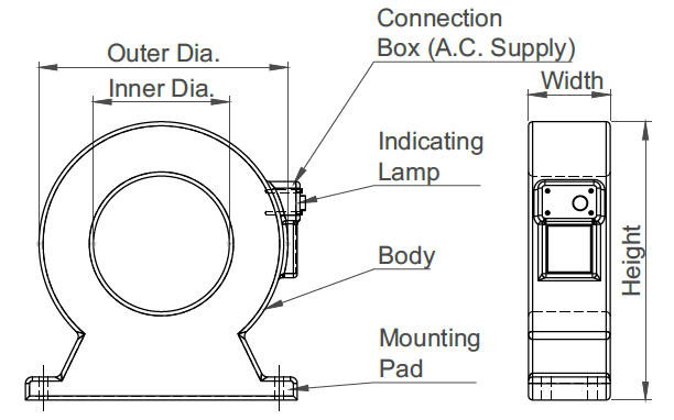 tunnel-type-demagnetizers-round-shape