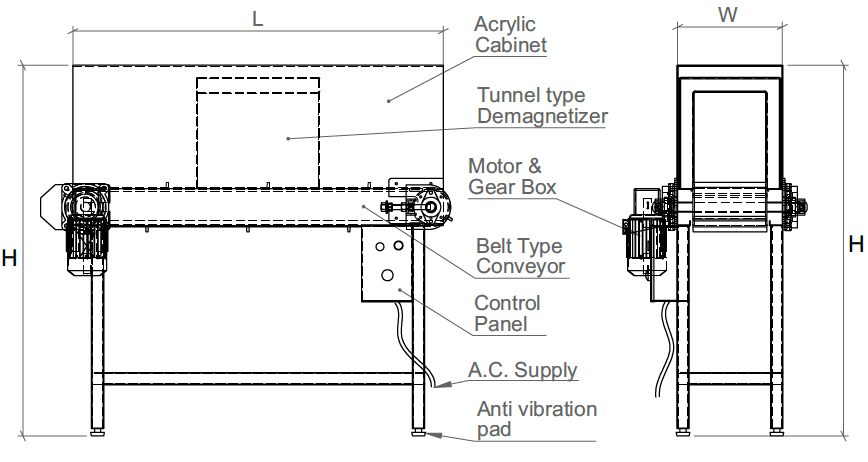 tunnel-type-demagnetizers-with-belt-conveyor